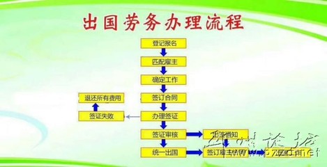 鼎順出國勞務 綠化服務崗位，有無技術均可申請